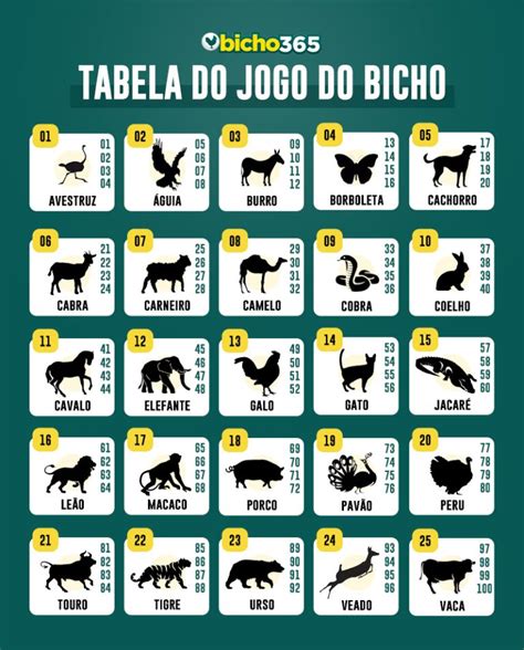 Tabela do Jogo do Bicho 2024 Completa 